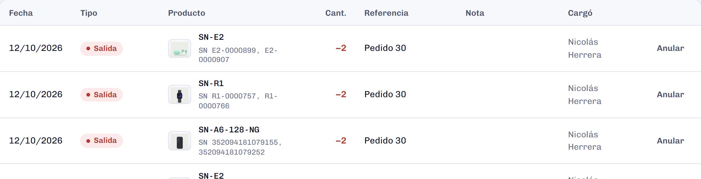 El historial de movimientos con la persona que cargó cada uno.