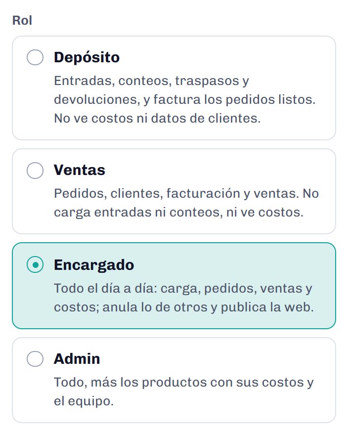 Los cuatro roles para elegir al invitar a alguien al equipo.